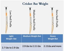 Cricket Bat Weight