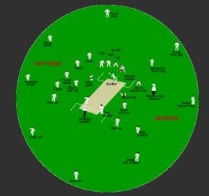 Cricket Fielding Rules