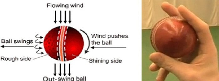 outswing grip on ball